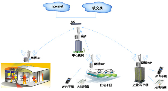 無線局域網 4G移動網絡的攔路虎還是協同伙伴？