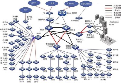 校園網絡應用系統拓撲圖 架構、組件與功能解析