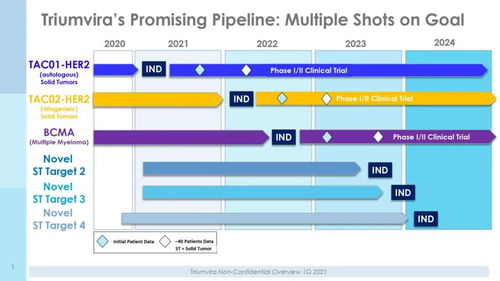 基因療法新突破 利用RNAi技術應對酒精代謝異常，首例患者給藥完成